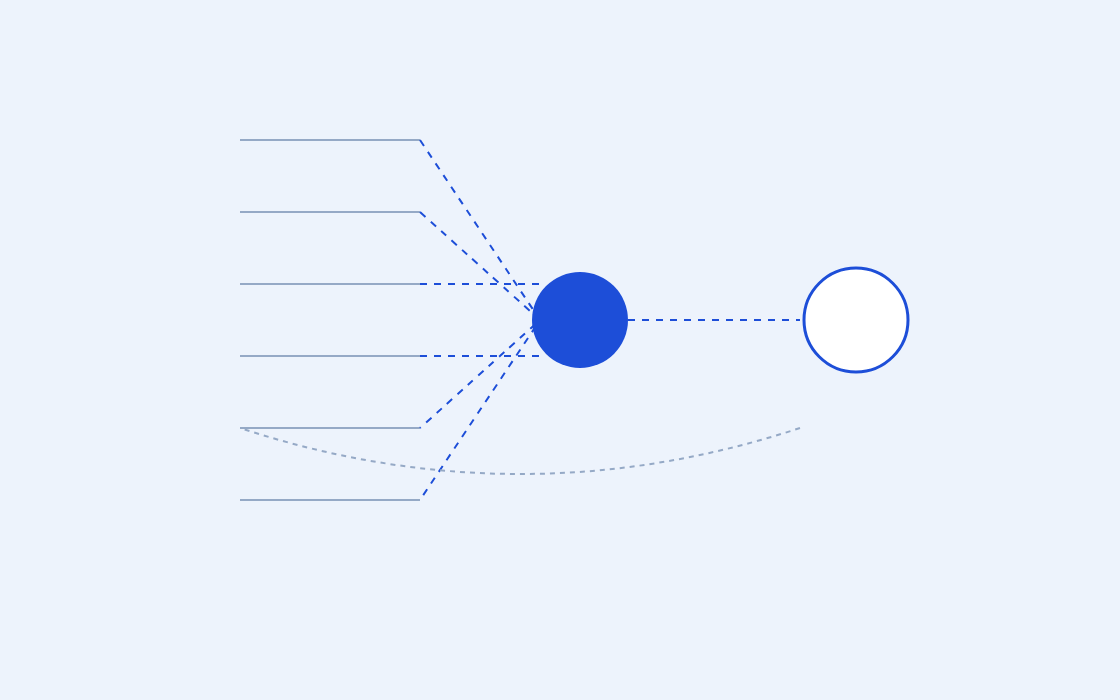 Abstract illustration: six inlets converging into one core, and a line returning